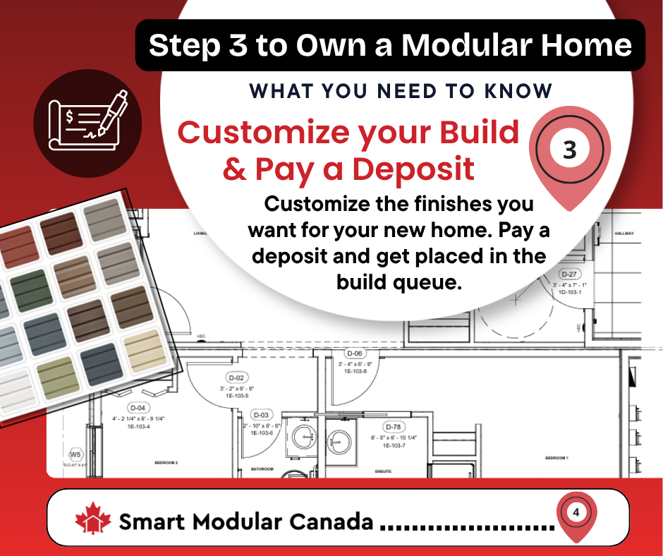 Step  3 Own a Modular FB Post03